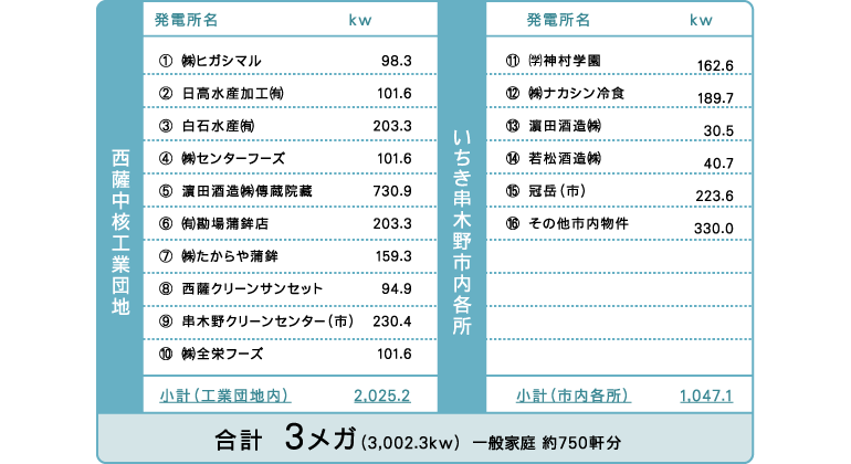 事業全体図