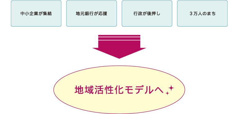 事業全体図